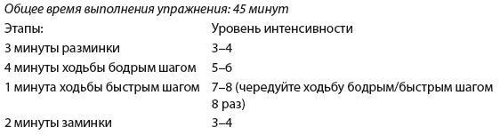 Плоский живот. Идеальная диета и система упражнений