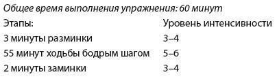 Плоский живот. Идеальная диета и система упражнений