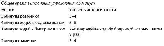 Плоский живот. Идеальная диета и система упражнений