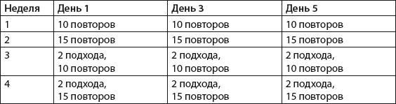 Плоский живот. Идеальная диета и система упражнений