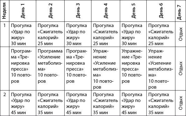 Плоский живот. Идеальная диета и система упражнений