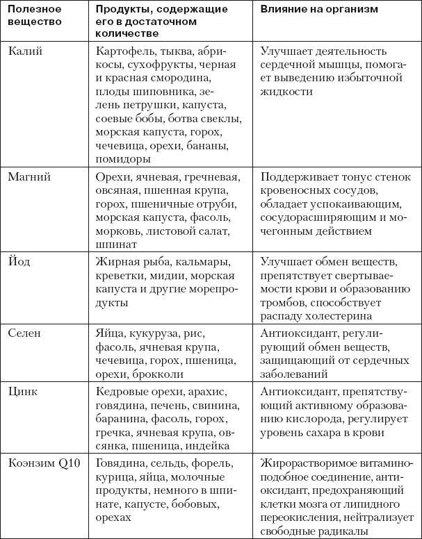 Восстанавливающая гимнастика для сосудов