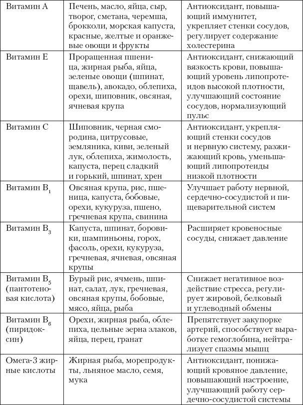 Восстанавливающая гимнастика для сосудов