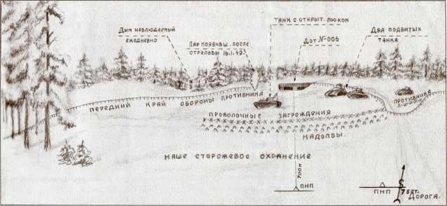 Танки в Зимней войне