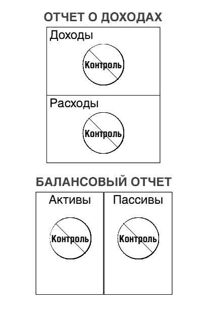 Несправедливое преимущество