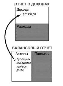 Несправедливое преимущество