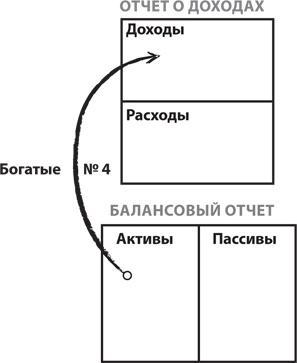 Почему мы хотим, чтобы вы были богаты