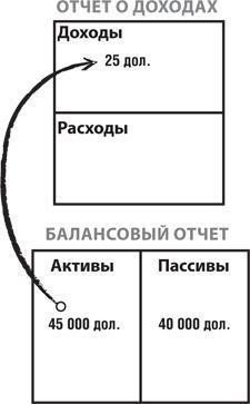 Почему мы хотим, чтобы вы были богаты