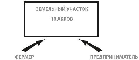 Богатый инвестор - быстрый инвестор