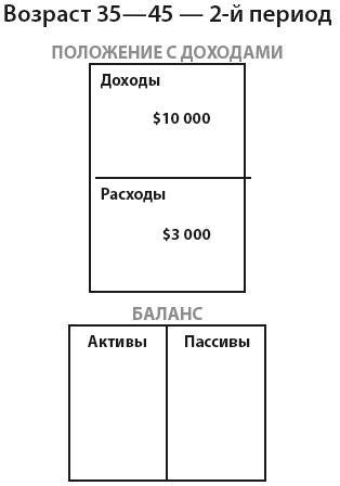 Богатый инвестор - быстрый инвестор