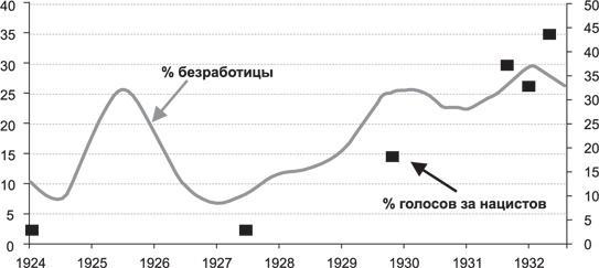 8 уроков лидерства