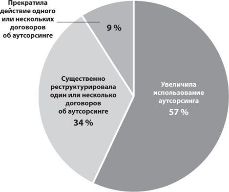 8 уроков лидерства