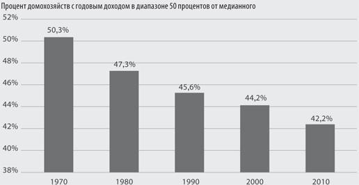 8 уроков лидерства