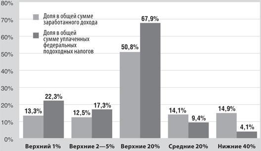 8 уроков лидерства