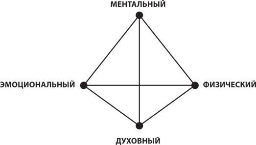 8 уроков лидерства