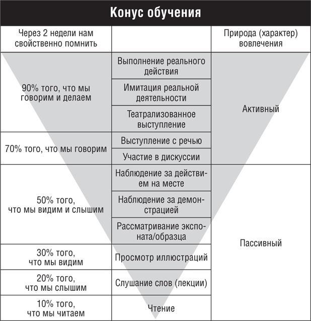 8 уроков лидерства