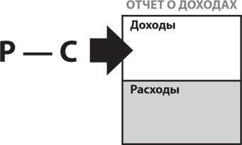 8 уроков лидерства