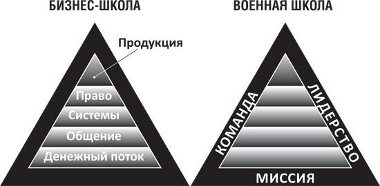 8 уроков лидерства