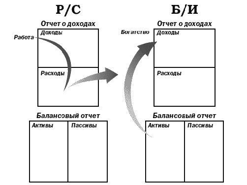 Поднимите свой финансовый IQ