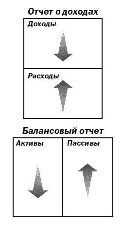 Поднимите свой финансовый IQ