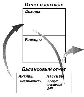 Поднимите свой финансовый IQ