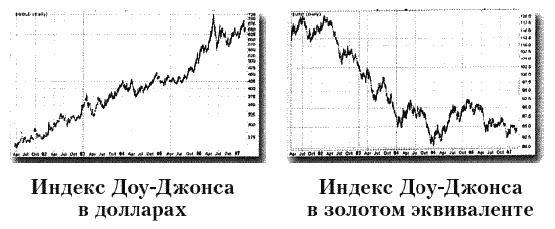 Поднимите свой финансовый IQ