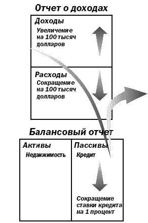 Поднимите свой финансовый IQ