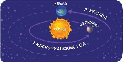 Увлекательная астрономия. Детские энциклопедии с Чевостиком