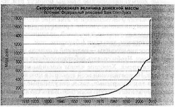 Заговор богатых