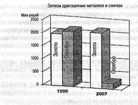 Заговор богатых