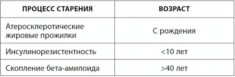 120 лет жизни – только начало. Как победить старение?