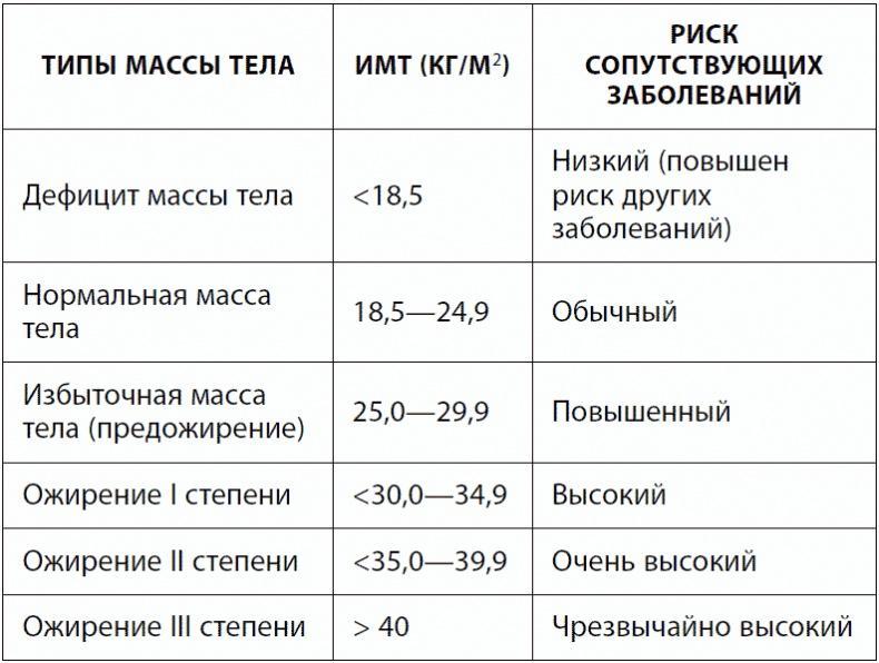 120 лет жизни – только начало. Как победить старение?