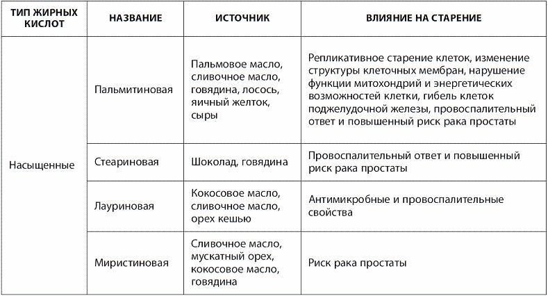 120 лет жизни – только начало. Как победить старение?