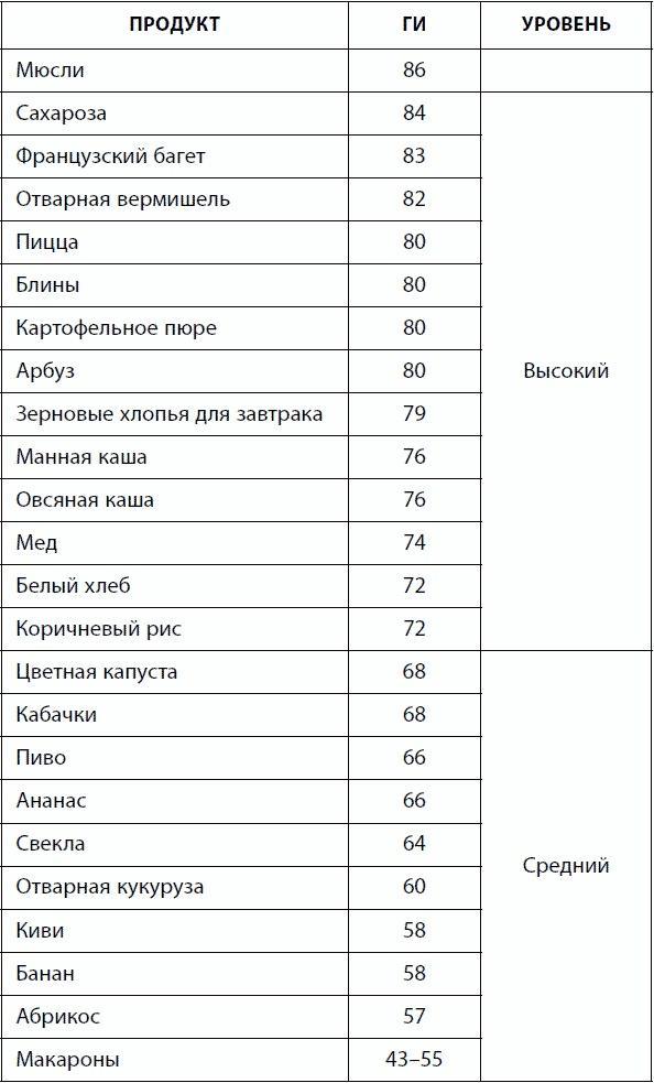 120 лет жизни – только начало. Как победить старение?