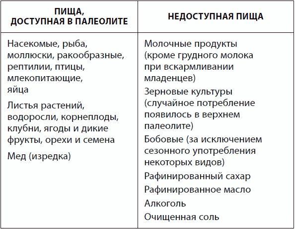 120 лет жизни – только начало. Как победить старение?