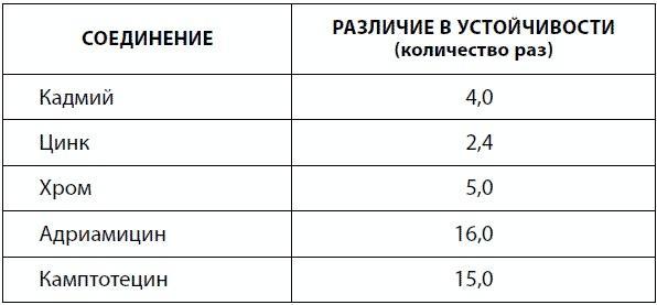 120 лет жизни – только начало. Как победить старение?