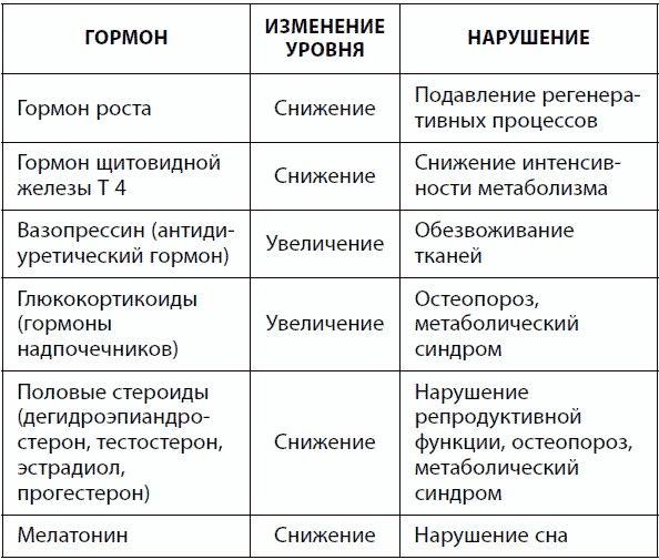 120 лет жизни – только начало. Как победить старение?