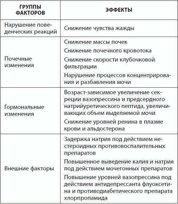 120 лет жизни – только начало. Как победить старение?