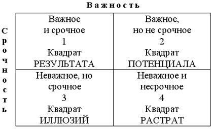 Результативный тайм-менеджмент. Эффективная методика управления собственным временем