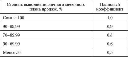 Продажи и производство. Враги или партнеры?