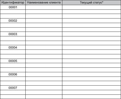 Продажи и производство. Враги или партнеры?