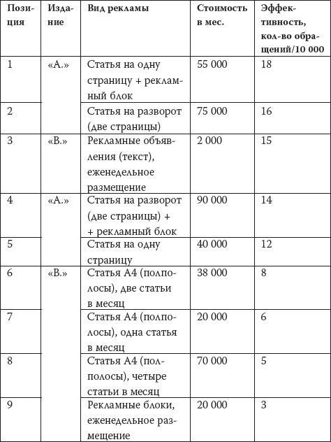 Как загубить собственный бизнес. Вредные советы российским предпринимателям