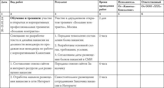 Как загубить собственный бизнес. Вредные советы российским предпринимателям