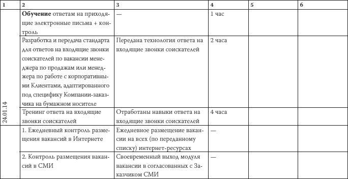 Как загубить собственный бизнес. Вредные советы российским предпринимателям