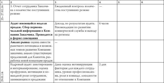 Как загубить собственный бизнес. Вредные советы российским предпринимателям