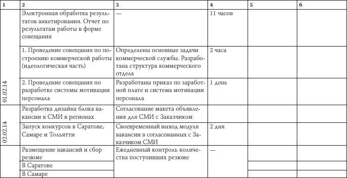 Как загубить собственный бизнес. Вредные советы российским предпринимателям