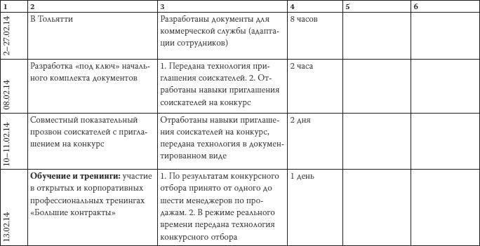 Как загубить собственный бизнес. Вредные советы российским предпринимателям