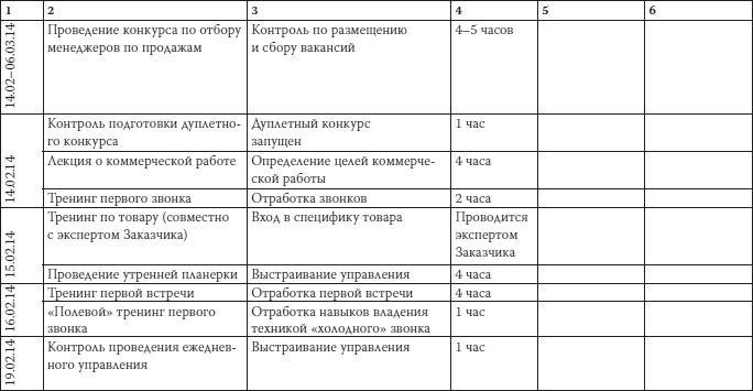 Как загубить собственный бизнес. Вредные советы российским предпринимателям