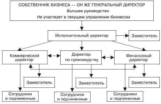 Как загубить собственный бизнес. Вредные советы российским предпринимателям