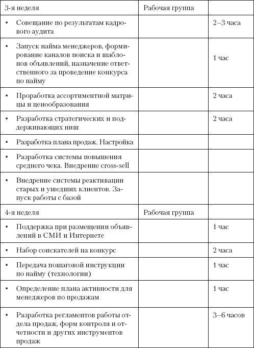 Повышение эффективности отдела продаж за 50 дней